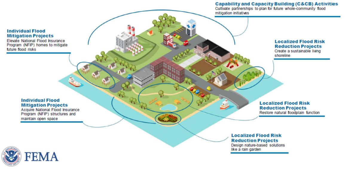 prioritizing_mitigation_projects_2_(1).jpg